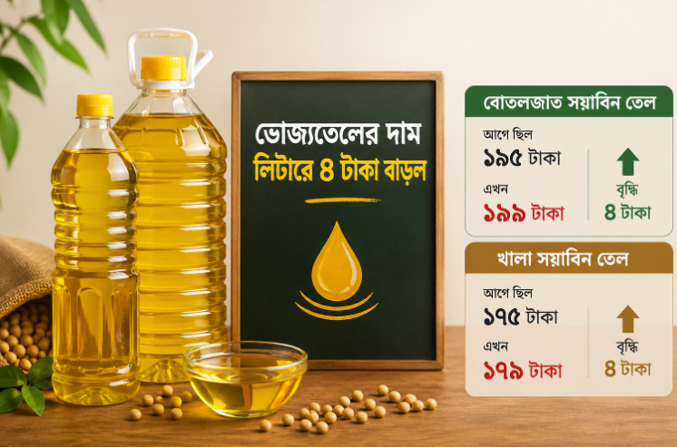 ভোজ্যতেলের দাম লিটারে ৪ টাকা বাড়ল