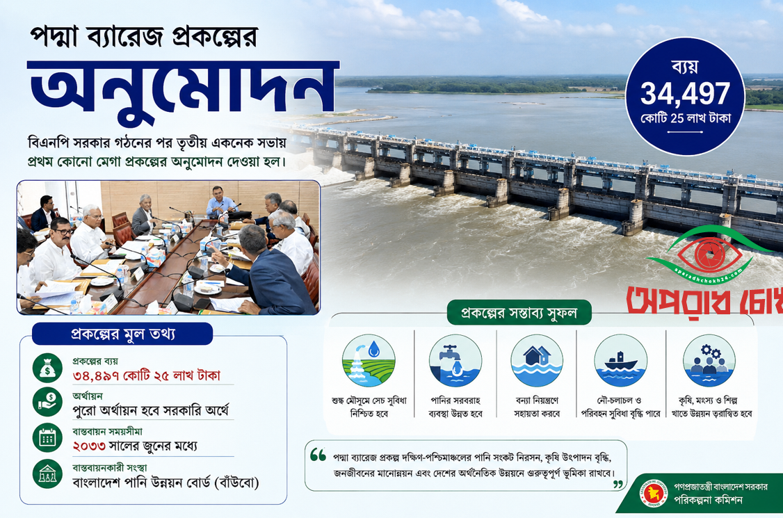 পদ্মা ব্যারেজ প্রকল্পের অনুমোদন