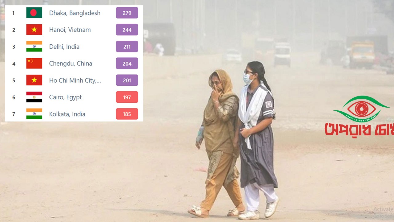 দূষিত তালিকায় শীর্ষে ঢাকা